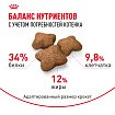 Royal Canin Kitten Sterilised Корм сухой сбалансированный для стерилизованных котят до 12 месяцев, 0,4 кг